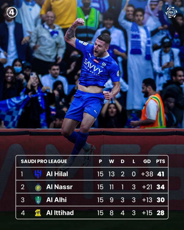Ronaldo bị từ chối bàn thắng, Al Nasr chịu thất bại trước Al Hilal