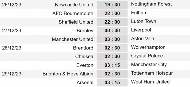 Vòng 19 Ngoại hạng Anh: Man City tái xuất, MU chật vật