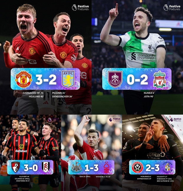 Thành tích Ngoại hạng Anh: MU lội ngược dòng trước Aston Villa, Liverpool đánh bại Burnley