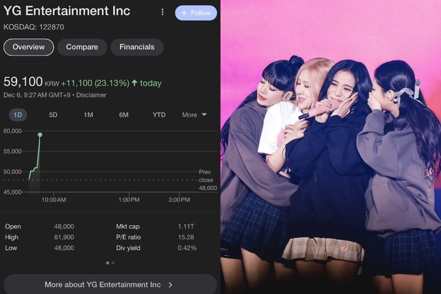 HOT: BLACKPINK officially renewed the contract with YG, the stock increased vertically! - Photo 3.