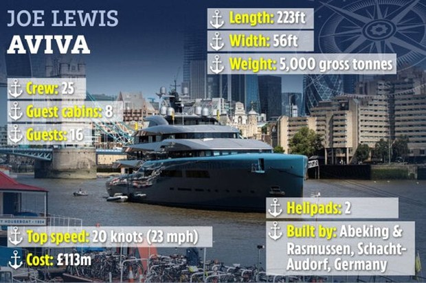 Closer look at the multi-billion-dollar super yachts of the world's richest football tycoons