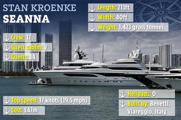 Closer look at the multi-billion-dollar super yachts of the world's richest football tycoons