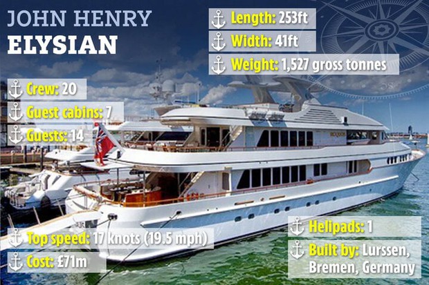 Closer look at the multi-billion-dollar super yachts of the world's richest football tycoons