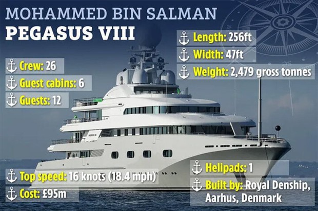 Closer look at the multi-billion-dollar super yachts of the world's richest football tycoons