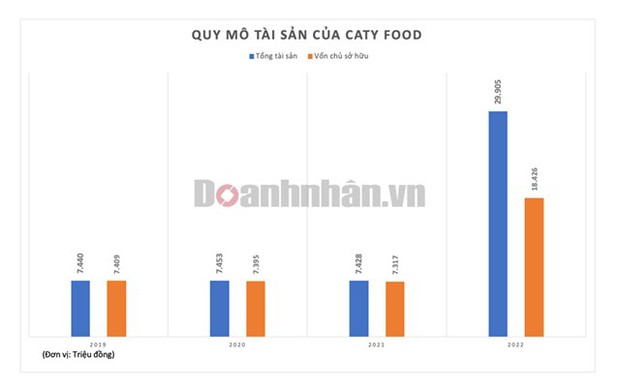 Lần đầu tiên trái thanh long có trong mì tôm - Hot trend giúp CatyFood lội ngược dòng, tăng gấp 612 lần doanh thu sau nhiều năm báo lỗ - Ảnh 2.