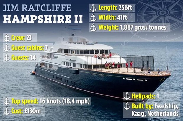 Closer look at the multi-billion-dollar super yachts of the world's richest football tycoons