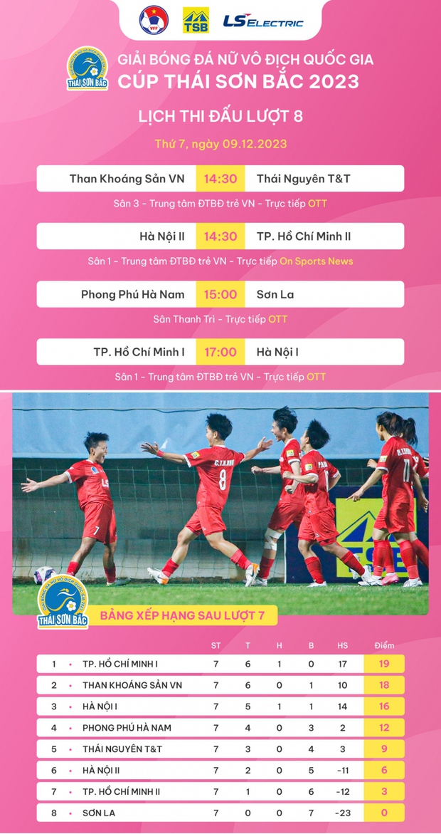 Cuộc chiến sôi động ở vòng 8 giải bóng đá nữ VĐQG 2023