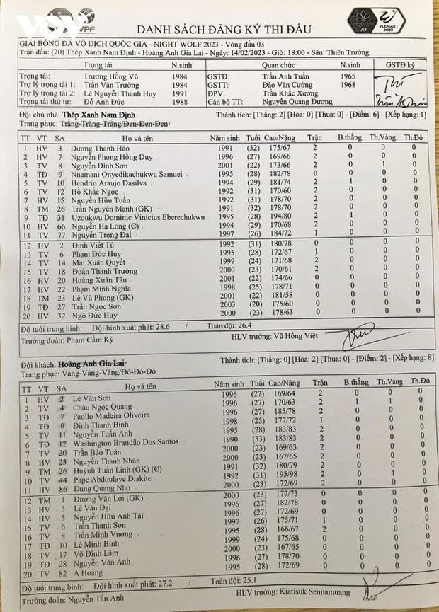 Thoát thua như “chết đi sống lại”, HAGL vẫn đối diện ngập tràn lo lắng ở V.League - Ảnh 5.