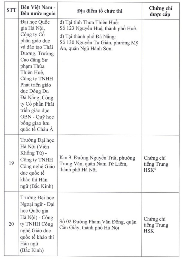Bộ GD&ĐT công bố danh sách 23 đơn vị liên kết thi, cấp chứng chỉ năng lực ngoại ngữ - Ảnh 7.