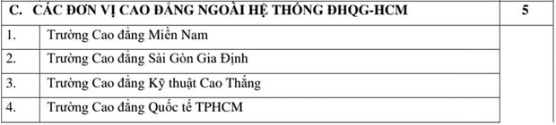 Gần 90 trường xét điểm thi đánh giá năng lực của Đại học Quốc gia TP.HCM - Ảnh 5.