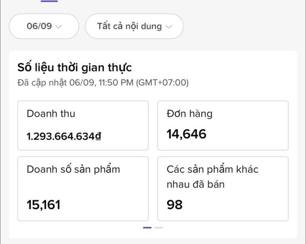 Bán hàng online: Loạt doanh số khủng đến bất ngờ - Ảnh 7.