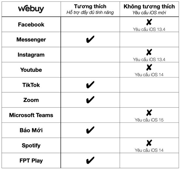 Đây là mẫu iPad rẻ nhất mà vẫn sử dụng được, giá chỉ hơn 2 triệu đồng - Ảnh 14.