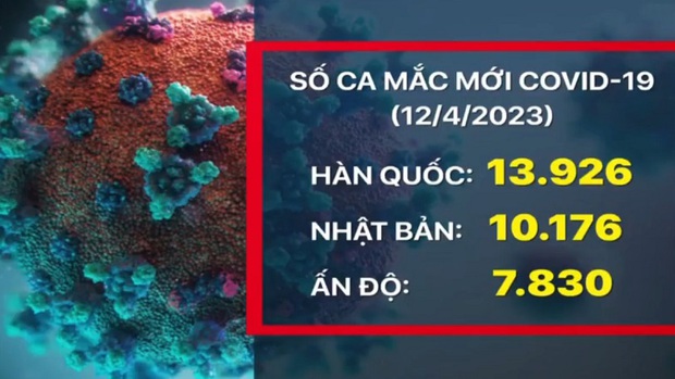 Số ca nhiễm mới COVID-19 tăng nhanh, nguy cơ dịch bùng phát trở lại - Ảnh 1.