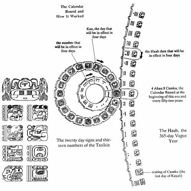 Bí ẩn về cách thức hoạt động của lịch Maya đã được giải thích bởi các nhà khoa học - Ảnh 2.