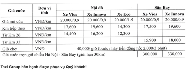 Giá taxi điện VinFast đắt hay rẻ: Nhìn ngay bảng so sánh với Mai Linh, Vinasun, G7… để chọn được xe phù hợp - Ảnh 5.