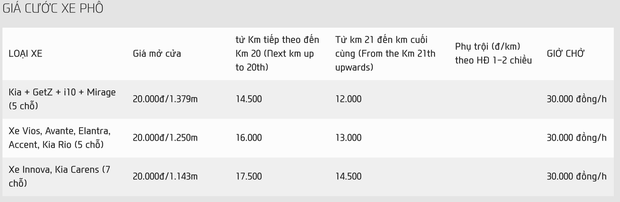 Giá taxi điện VinFast đắt hay rẻ: Nhìn ngay bảng so sánh với Mai Linh, Vinasun, G7… để chọn được xe phù hợp - Ảnh 4.