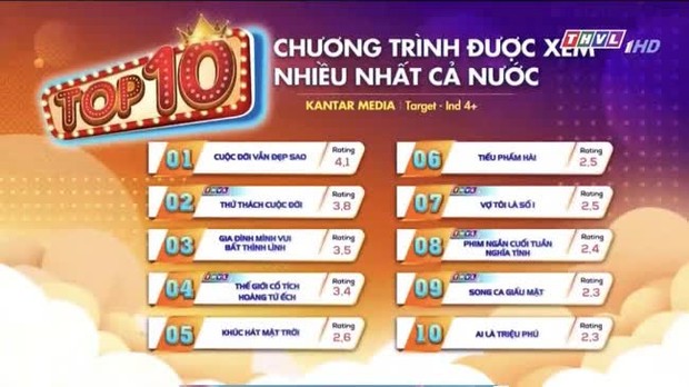 Khán giả đòi cắt vai một nhân vật trong phim VTV có rating cao nhất nước - Ảnh 1.