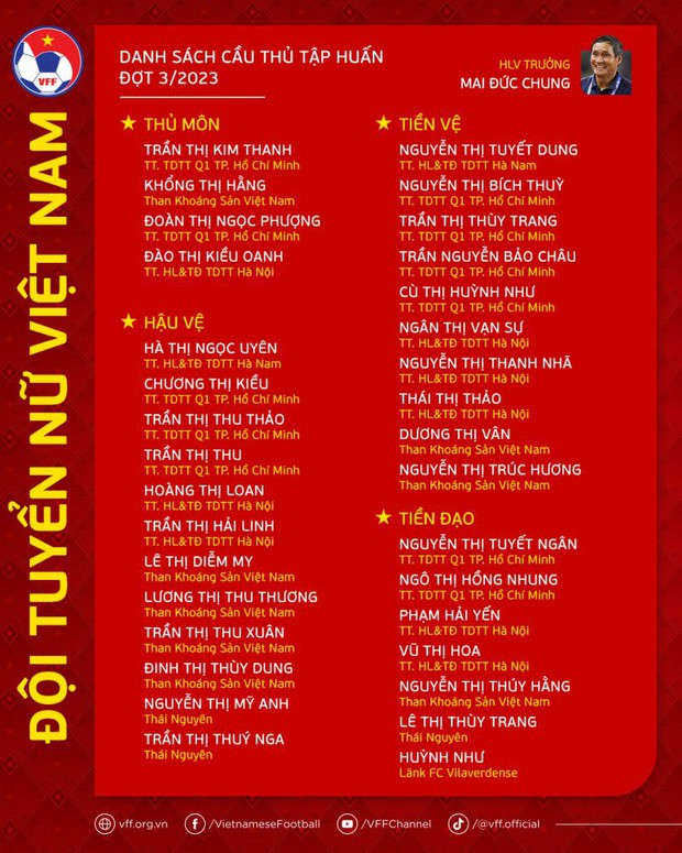 Đội tuyển nữ Việt Nam tập huấn châu Âu chuẩn bị cho World Cup 2023!