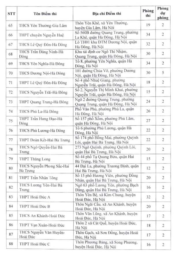 Danh sách các điểm thi lớp 10 THPT công lập không chuyên ở Hà Nội năm 2023 - Ảnh 4.