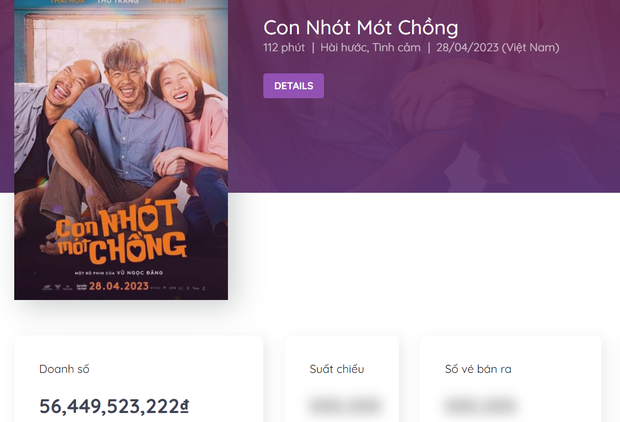 Con Nhót mót chồng đạt doanh thu hơn 56 tỷ, đạo diễn chia sẻ: “Chúng tôi không cố chạy theo thành tích” - Ảnh 3.