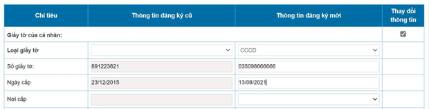 Cách cập nhật thông tin Căn Cước Công Dân nhanh chóng và đơn giản khi đăng ký thuế