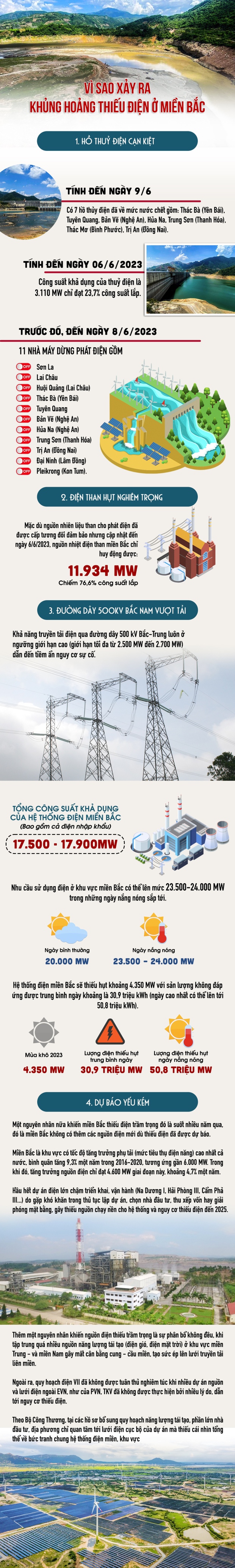 Tại sao miền Bắc gặp khủng hoảng điện?