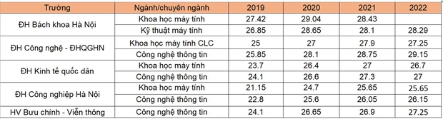 “Vua của mọi ngành” có lương đến 60 triệu ở Việt Nam, nhưng hơn 200.000 nhân sự toàn cầu lại rơi vào “khốn đốn”: Thời hoàng kim liệu đã qua? - Ảnh 4. “Vua của mọi ngành” có lương đến 60 triệu ở Việt Nam, nhưng hơn 200.000 nhân sự toàn cầu lại rơi vào “khốn đốn”: Thời hoàng kim liệu đã qua? - Ảnh 4.