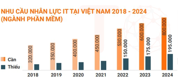 “Vua của mọi ngành” có lương đến 60 triệu ở Việt Nam, nhưng hơn 200.000 nhân sự toàn cầu lại rơi vào “khốn đốn”: Thời hoàng kim liệu đã qua? - Ảnh 3. “Vua của mọi ngành” có lương đến 60 triệu ở Việt Nam, nhưng hơn 200.000 nhân sự toàn cầu lại rơi vào “khốn đốn”: Thời hoàng kim liệu đã qua? - Ảnh 3.