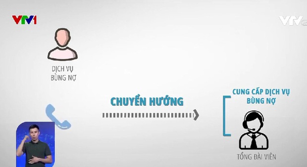 10 cách tài khoản bị “đóng băng” vì vay tiền qua app