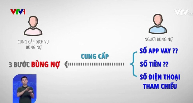 10 cách tài khoản bị “đóng băng” vì vay tiền qua app