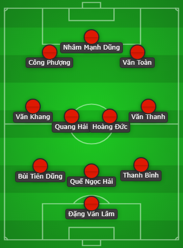 Công Phượng tỏa sáng, HLV Troussier tung đội hình siêu tấn công chống Syria