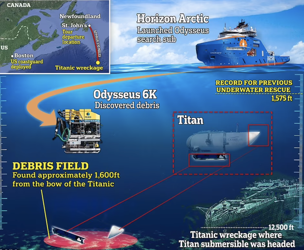 Bài học từ huyền thoại Titanic và từ tàu lặn Titan vừa phát nổ - Ảnh 3.