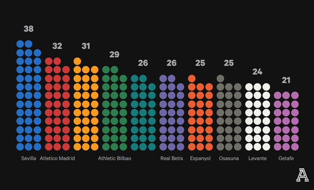 Đỉnh cao của Leo Messi: 36 bí mật hấp dẫn bạn không thể bỏ qua