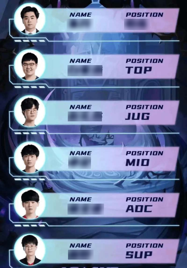Đội hình Liên Minh Huyền Thoại của LPL tại ASIAD: Thực sự có ý đồ gì sau đường cong?