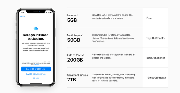 Apple vừa quyết định tăng giá 1 thứ rất quan trọng với những ai thích chụp ảnh và quay phim - Ảnh 1.