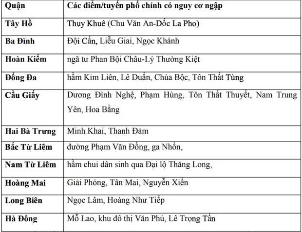 10 điểm đến đẹp nhất Hà Nội khi mưa vàng: Nơi nên đến và tránh để không ngập úng
