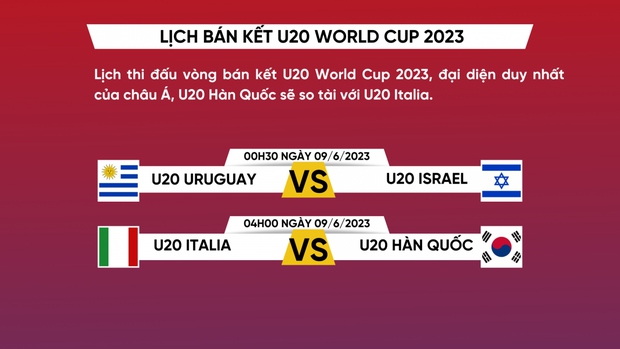 U20 Hàn Quốc chinh phục bán kết U20 World Cup 2023: Kết thúc với đỉnh cao?