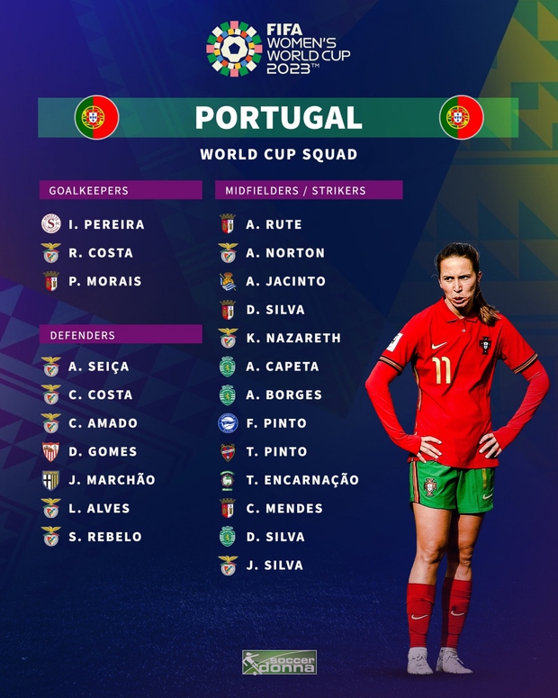 ĐT nữ Việt Nam công bố danh sách dự World Cup nữ 2023: Đối thủ đầu tiên không thể bỏ qua!