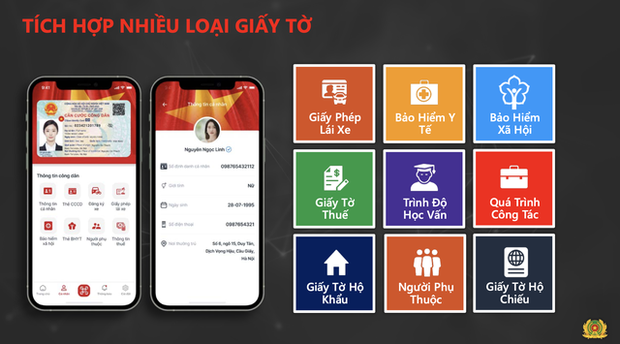 Cách sử dụng ví giấy tờ điện tử VNeID hữu dụng mọi người dân cần biết - Ảnh 1. Cách sử dụng ví giấy tờ điện tử VNeID hữu dụng mọi người dân cần biết - Ảnh 1.