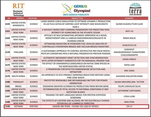 Vụ lùm xùm giải Genius Olympiad, thí sinh "U.Nguyen Quoc" chính thức bị loại khỏi danh sách trao giải năm 2023