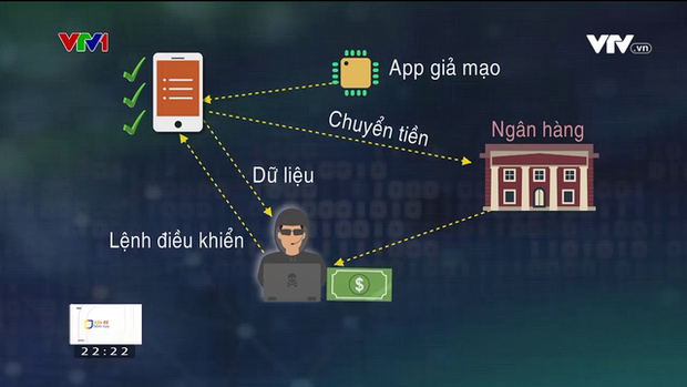 Điện thoại bị treo rồi mất 2 tỷ đồng: Nguyên nhân có thể do đâu? - Ảnh 4. Điện thoại bị treo rồi mất 2 tỷ đồng: Nguyên nhân có thể do đâu? - Ảnh 4.