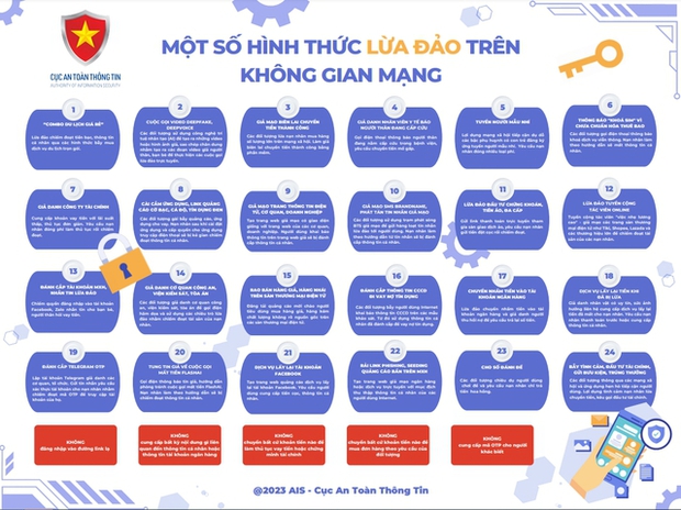 Cảnh giác trước chiêu trò giả danh cơ quan công an, viện kiểm sát, tòa án để lừa đảo - Ảnh 1.