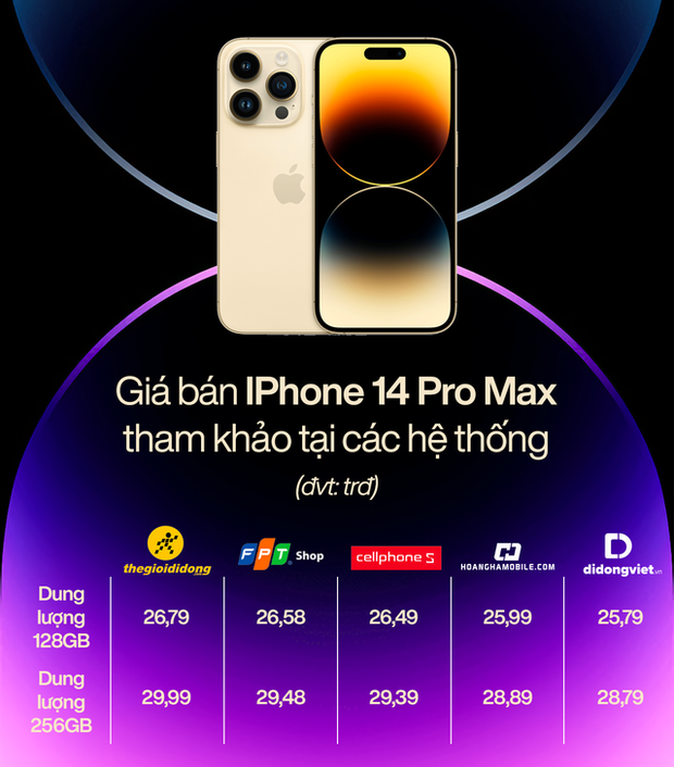 Chẳng ăn được của nhau, các nhà bán lẻ công nghệ chuyển hướng mới: TGDĐ bắt trend Very hợp, Di động Việt cũng Flex đến hơi thở cuối cùng - Ảnh 2.