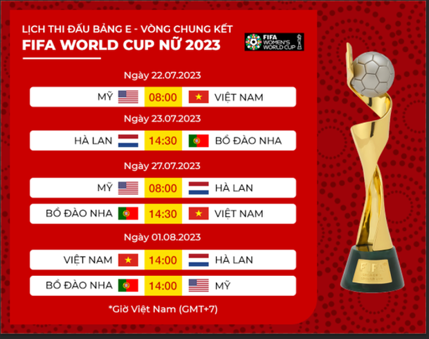 Đội tuyển nữ Việt Nam gây bất ngờ tại World Cup 2023: Đánh bại dự đoán của siêu máy tính