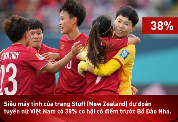 Đội tuyển nữ Việt Nam gây bất ngờ tại World Cup 2023: Đánh bại dự đoán của siêu máy tính
