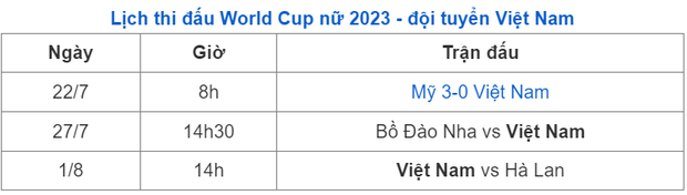 Đội tuyển nữ Việt Nam c&oacute; m&agrave;n ra mắt đầy hứa hẹn tại World Cup 2023