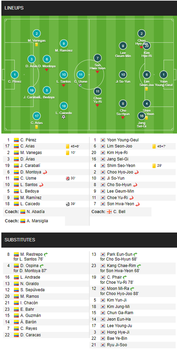 Châu Á vào cuộc ấn tượng tại World Cup 2022: Sẵn sàng chinh phục những thử thách mới!