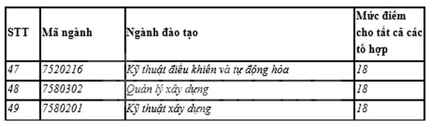 Chênh lệch lớn về điểm sàn giữa các ngành, khu vực đào tạo trường luật, kinh tế, quốc tế - Ảnh 5.