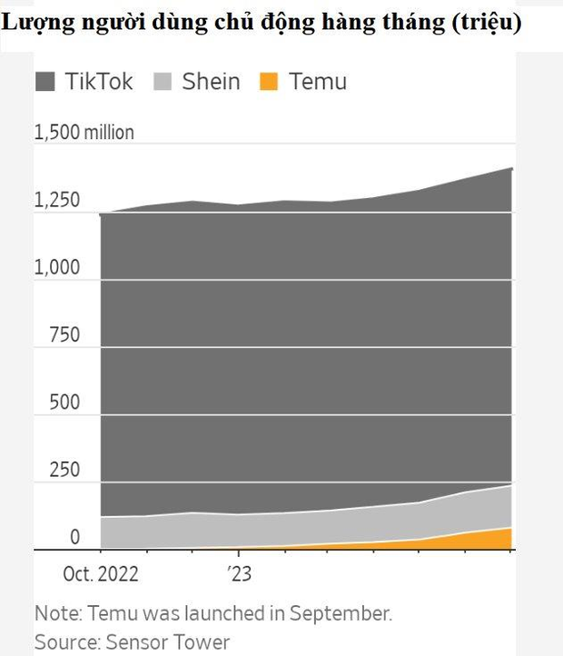 Quái vật TikTok: Chính thức tham chiến cùng Threads, Twitter, Amazon, thách thức cả Elon Musk lẫn Mark Zuckerberg - Ảnh 3. Quái vật TikTok: Chính thức tham chiến cùng Threads, Twitter, Amazon, thách thức cả Elon Musk lẫn Mark Zuckerberg - Ảnh 3.