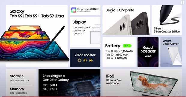 Toàn cảnh sự kiện Galaxy Unpacked 2023: 4 tuyệt phẩm công nghệ Samsung vừa ra mắt - Ảnh 39. Toàn cảnh sự kiện Galaxy Unpacked 2023: 4 tuyệt phẩm công nghệ Samsung vừa ra mắt - Ảnh 39.